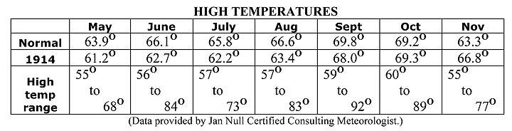 Ewing12 temperature-chart.jpg