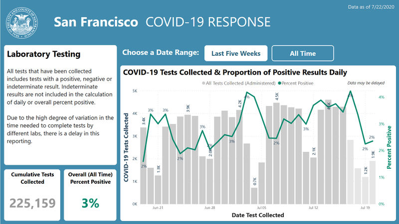File:SF-Covid-response-chart-through-July-22.jpg